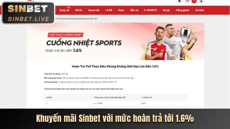 Khuyến mãi hoàn trả ii88